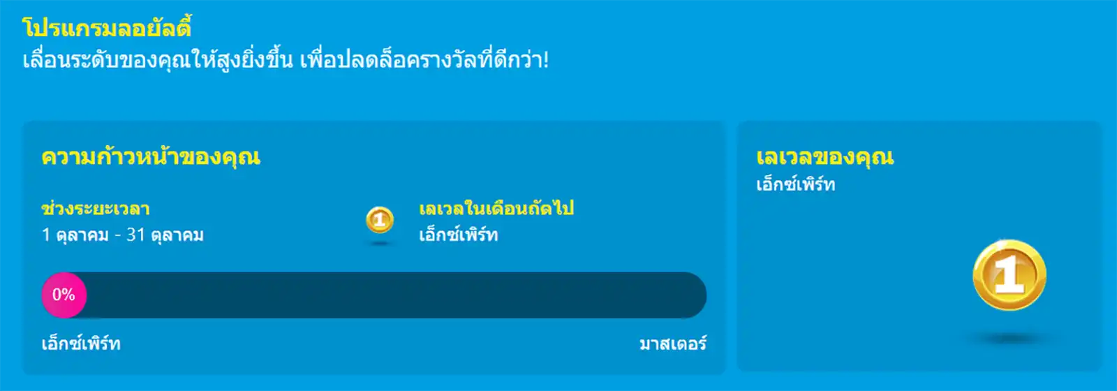 แถบแสดงความก้าวหน้าในโปรแกรม Loyalty ของ HappyLuke