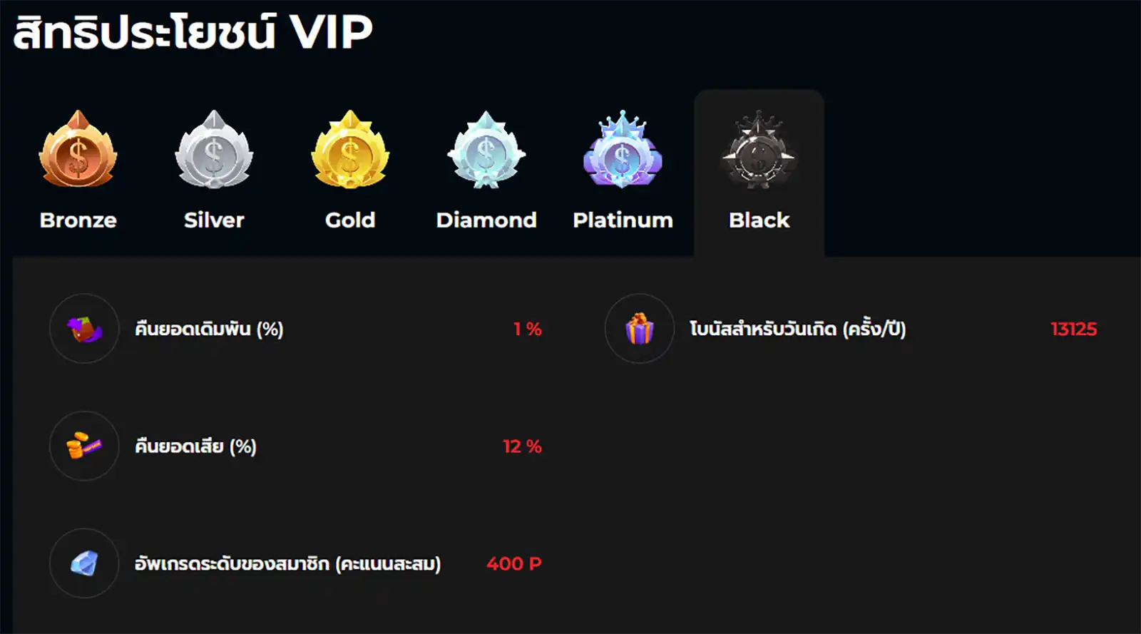 โปรแกรม VIP ใน LCH