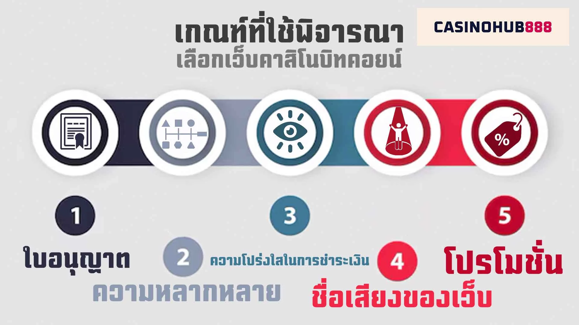 เกณฑ์ที่ใช้ในการพิจารณา