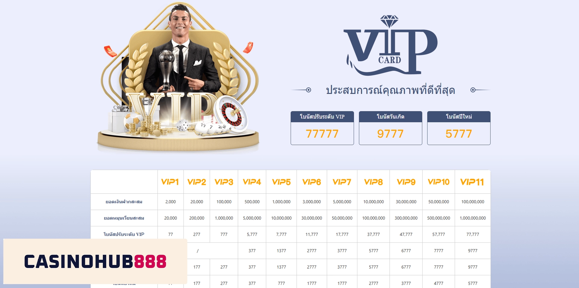 วีไอพี ole777