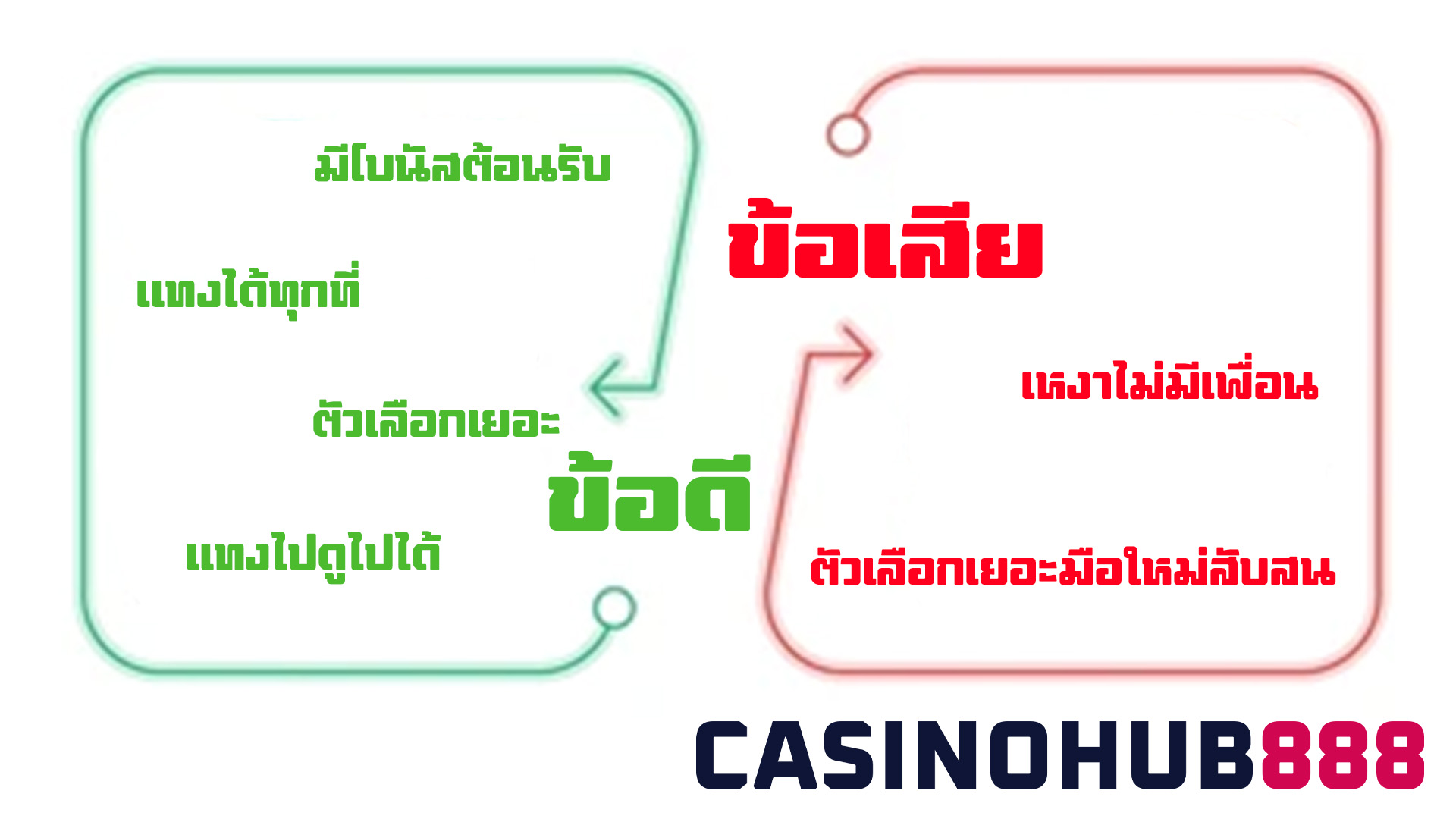 ข้อดีแทงบอลออนไลน์